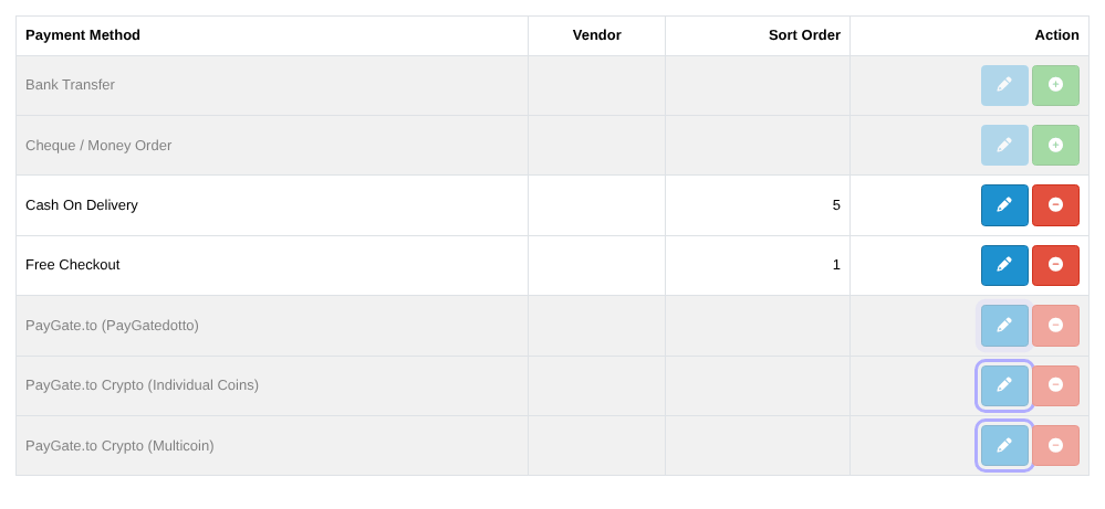 OpenCart Payments list with the edit buttons of both crypto methods highlighted