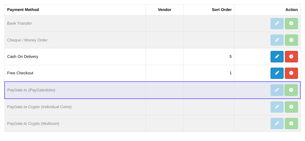 OpenCart Payments extension list with the PayGate.to (PayGatedotto) row highlighted