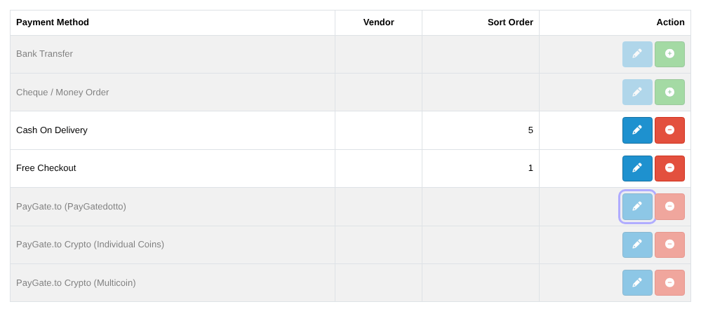 OpenCart Payments list with the Edit button of PayGate.to (PayGatedotto) highlighted
